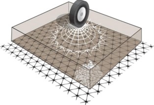 پخش بار ترافیکی در بستر راه با استفاده از ژئوگرید تثبیت بستر