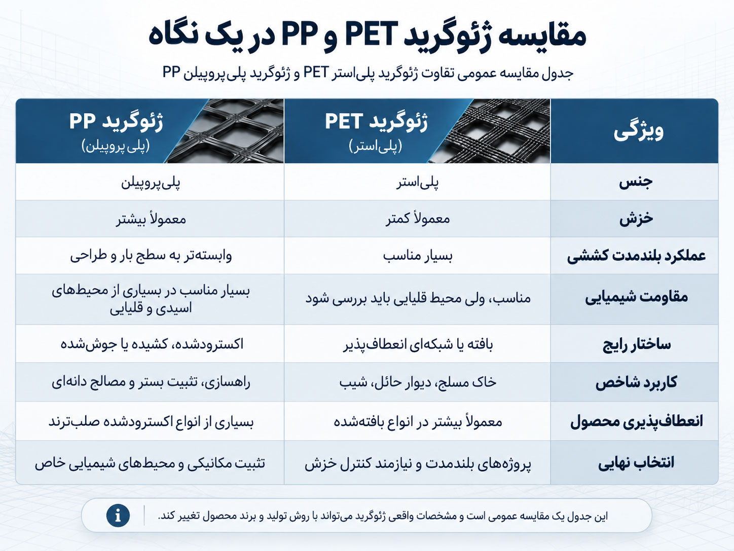 تفاوت ژئوگرید PET و PP در یک نگاه